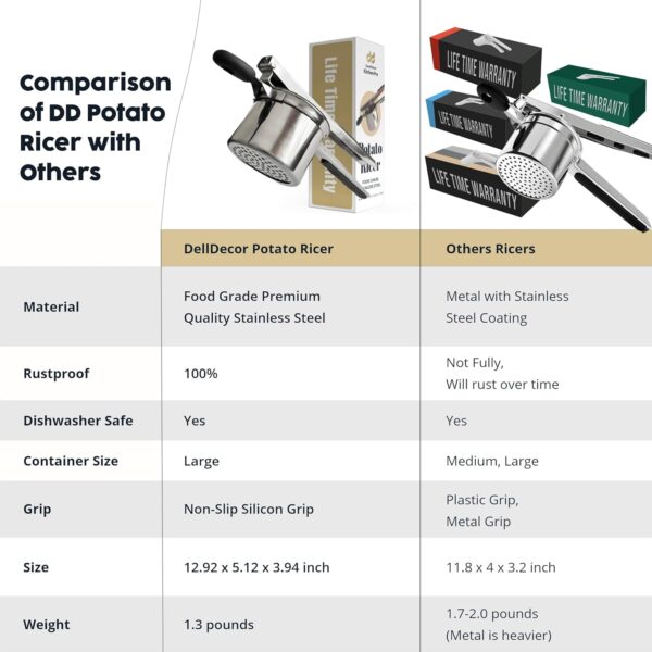 PREMIUM STAINLESS STEEL BUILD - Image 2